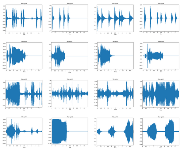 Exploring Audio Datasets with Python